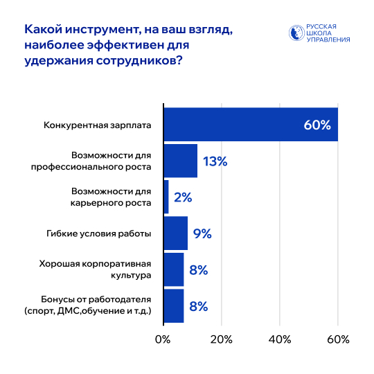 Самый эффективный инструмент для удержания персонала