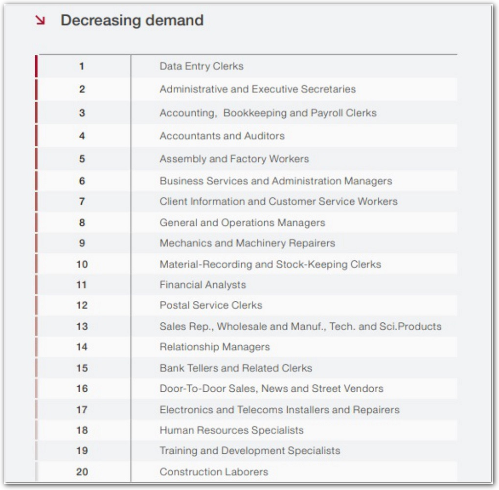 исчезающие профессии
